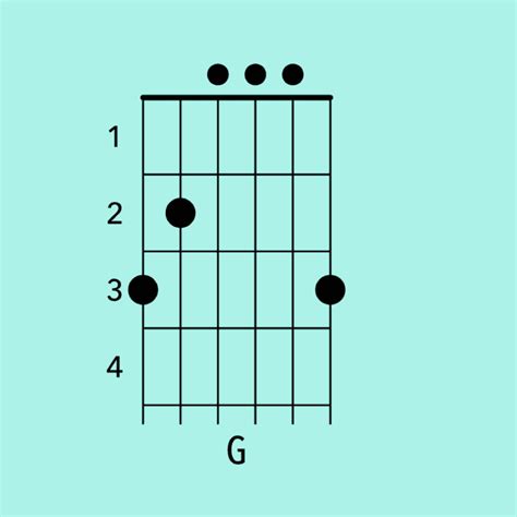 How To Play The G Chord On Guitar