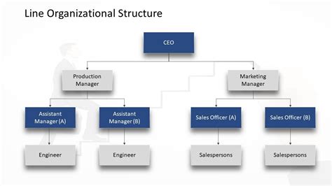 line organizational structure chart hot sex picture