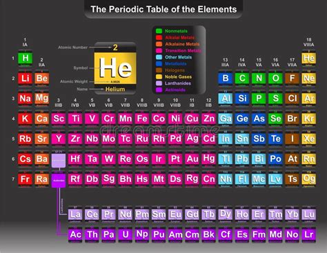 Tabla Periódica Colorida De Los Elementos Incluida La Clasificación De