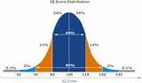 Pictures of Iq Ranges