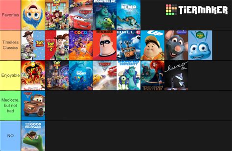 Disney Pixar Movie Tier List Ines Babin