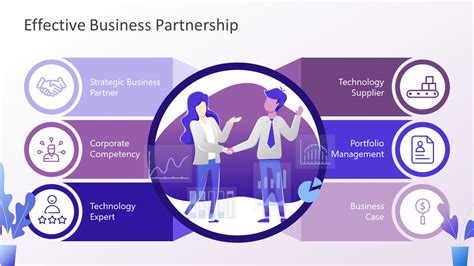 Business Partnership Presentation Template