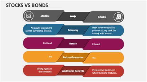 Stocks Vs Bonds Powerpoint Presentation Slides Ppt Template