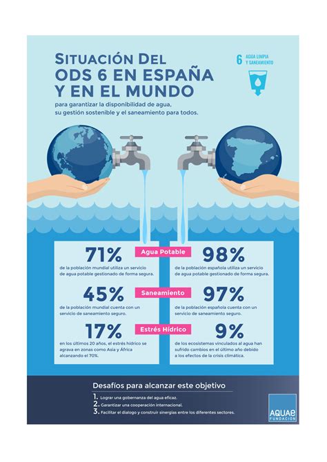 Ods 6 Situación Actual Del Acceso Al Agua Limpia Fundación Aquae
