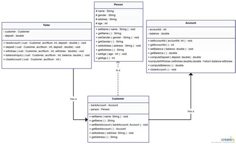 Uml Class Diagram For Banking System Click On The Image To Use This As