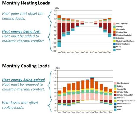 Thermal Loads Part 2