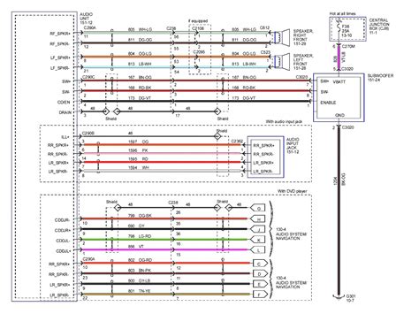 Dec 02, 2011 · page 1 of 5: 2003 Lincoln Town Car Fuse Box Diagram — UNTPIKAPPS