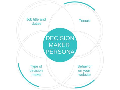 Describe A Primary Decision Maker In Your Target Segment