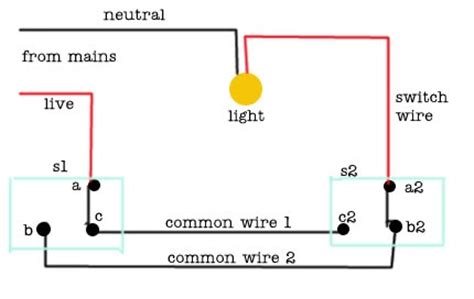The white wire that is connected to the switch will then connect with the black wire coming from the supply cable from the plug receptacle. NEURONETWORKS ^_^: Two way switch