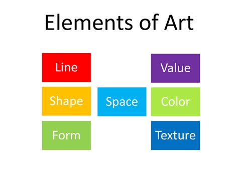 Elements Of Art The Ingredients Of Art Arts And Communications