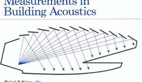 Introduction to Building Acoustics - Assignment Point