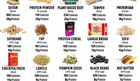 complete vegan protein chart