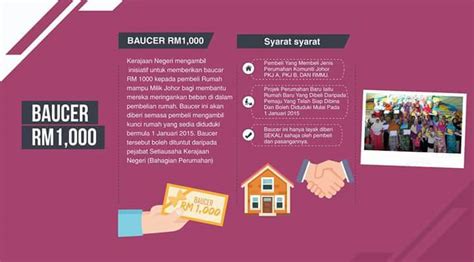 Setiap orang pastinya inginkan ada rumah sendiri , siapa yang taknak betul tak ?dari lepasan graduate dah fikir macam mana nak beli rumah di usia muda. Permohonan Rumah Mampu Milik Johor 2018 & Baucer RM1,000