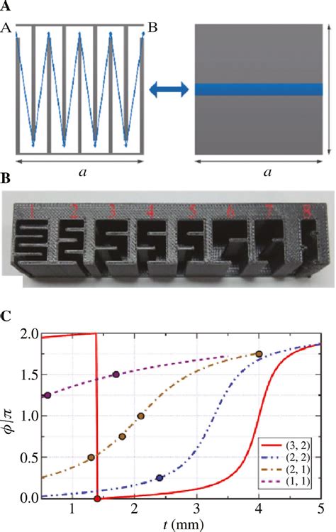 Wavefront Manipulation By Acoustic Metasurfaces From Physics And