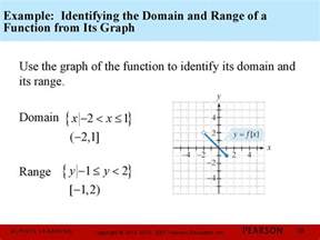 What Is The Range Of A Function Example Slideshare