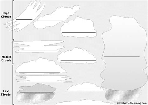 Weather Unit Quiz Proprofs Quiz