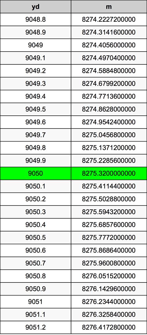 9050 Yards To Meters Converter 9050 Yd To M Converter