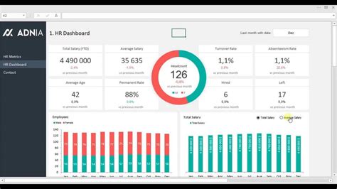 Hr Kpi Dashboard Excel Template Free Download Addictionary