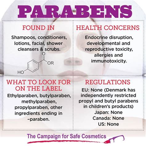 Ingredient Of The Week Parabens Green Passion Beauty