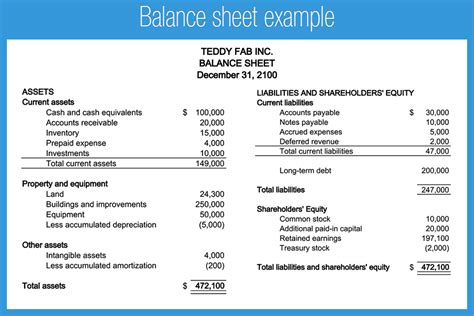 A balance sheet is a financial statement that reports a company's assets, liabilities and shareholders' equity at a specific point in time. Balance sheet example - Accounting Play