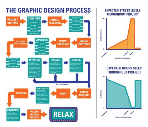 Design Review Process Flowchart