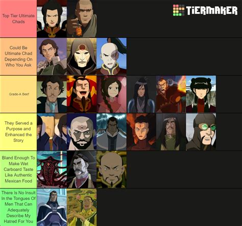 My Avatar Villains Tier List Let Me Know What You Think And If The