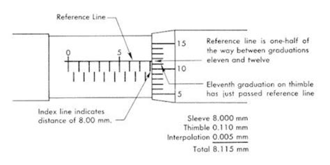 How To Use And Read Ruler Vernier Caliper And Micrometer Caliper