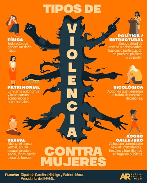 Tipos De Violencia Contra La Mujer