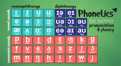 Phonetics Improve Your Pronunciation Listening Skills EnglishClubBD