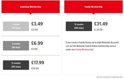 How much will the nintendo switch cost? Nintendo Switch Online, divide the cost of the family ...