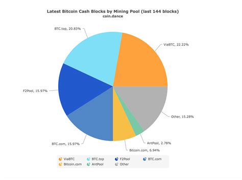 But, most of the pools listed bitcoin pools to join master seed bitcoin are only for bitcoin mining. 🤑 How to Mine Bitcoin