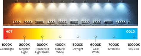 Led Light Color Chart