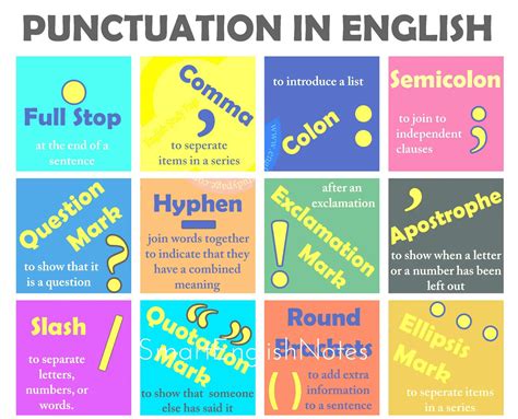Punctuation Definition Types And Usage Rules Smart English Notes