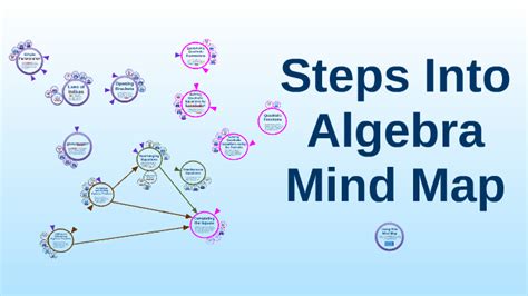 Steps Into Algebra Mind Map By Learning Enhancement Team On Prezi