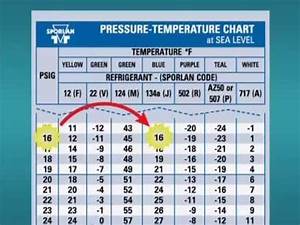 R22 Temperature Pressure Chart