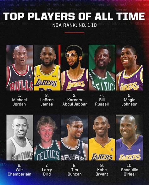 Espns Top 10 Nba Players Of All Time Ranking