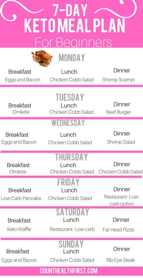 7 Day Simple Keto Diet Meal Plan Lose 10 Pounds In Your First Week