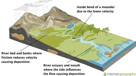 Why Do Rivers Deposit Sediment Internet Geography