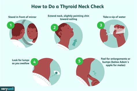 Thyroid Testing And Diagnosis