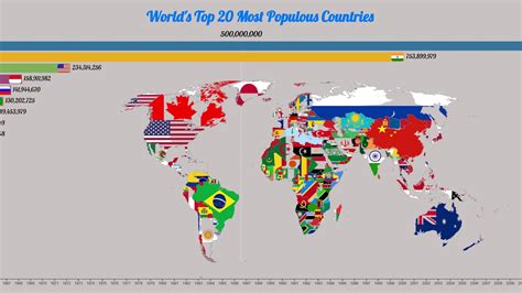 Top 20 Countries With The Highest Population In The World 1960 2020