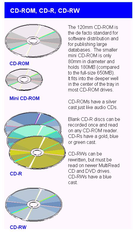 Definition Of Cd Rom Pcmag