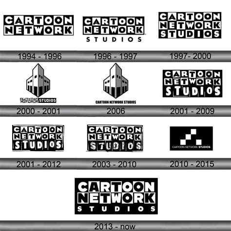 Cartoon Network Logo And Symbol Meaning History Sign