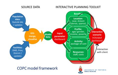 Using The Copc Toolkit To Plan Integrated Healthcare Delivery The