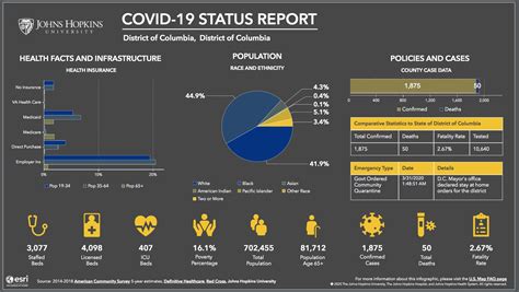 On mobile devices, this dashboard is best experienced in landscape view. New COVID-19 dashboard just for the US offers rich, county ...