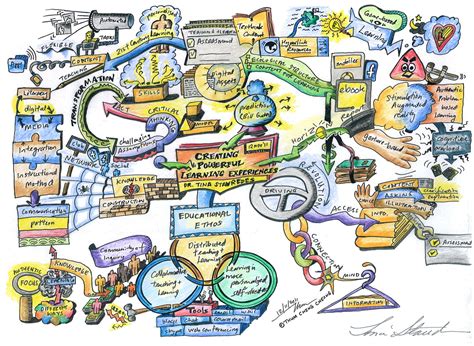 This is designed to help every professional when it comes to drawing a comprehensive illustration. Creating powerful learning experiences. #mindmap | Mind ...