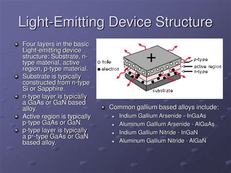 Ppt Semiconducting Light Emitting Devices Powerpoint Presentation