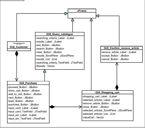 Figure 1 From An Extension Of Uml For The Modeling Of Wimp User