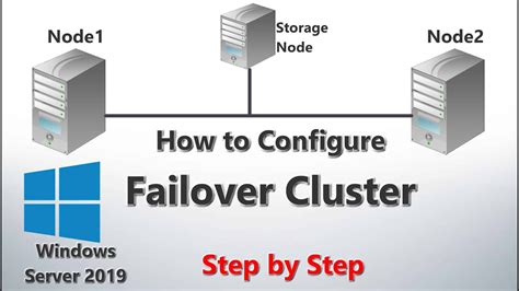 How To Configure Failover Cluster In Windows Server 2019 Step By Step