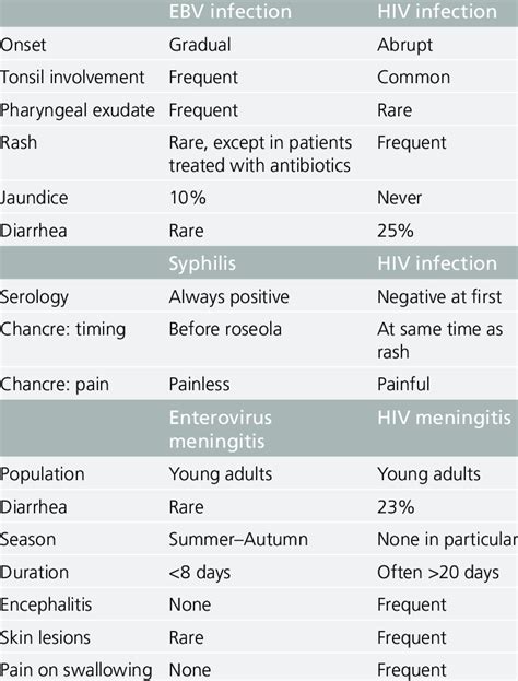 Important Differential Diagnoses Download Table