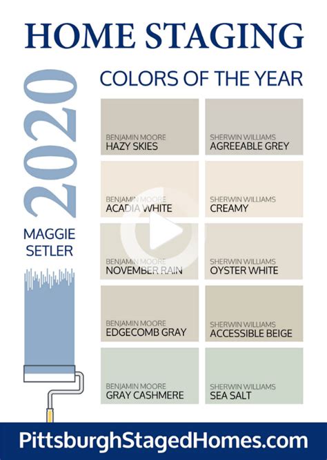 20 Benjamin Moore 2020 Color Trends Pimphomee